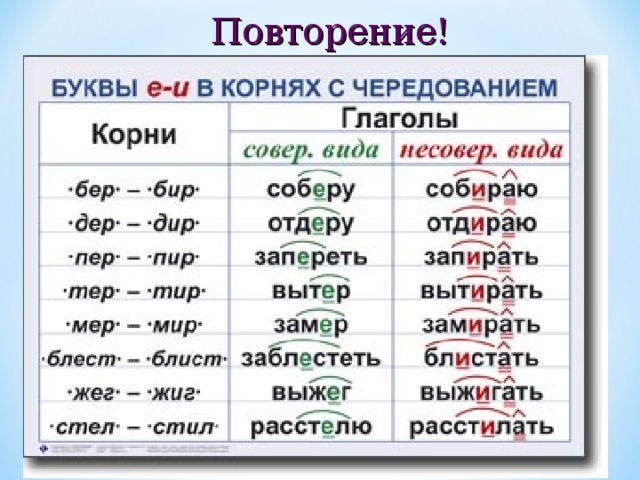 Ова ева ыва ива в глаголах презентация