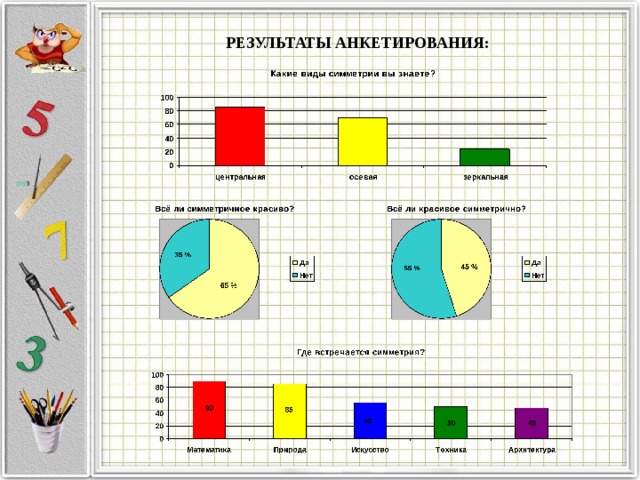 РЕЗУЛЬТАТЫ АНКЕТИРОВАНИЯ:  