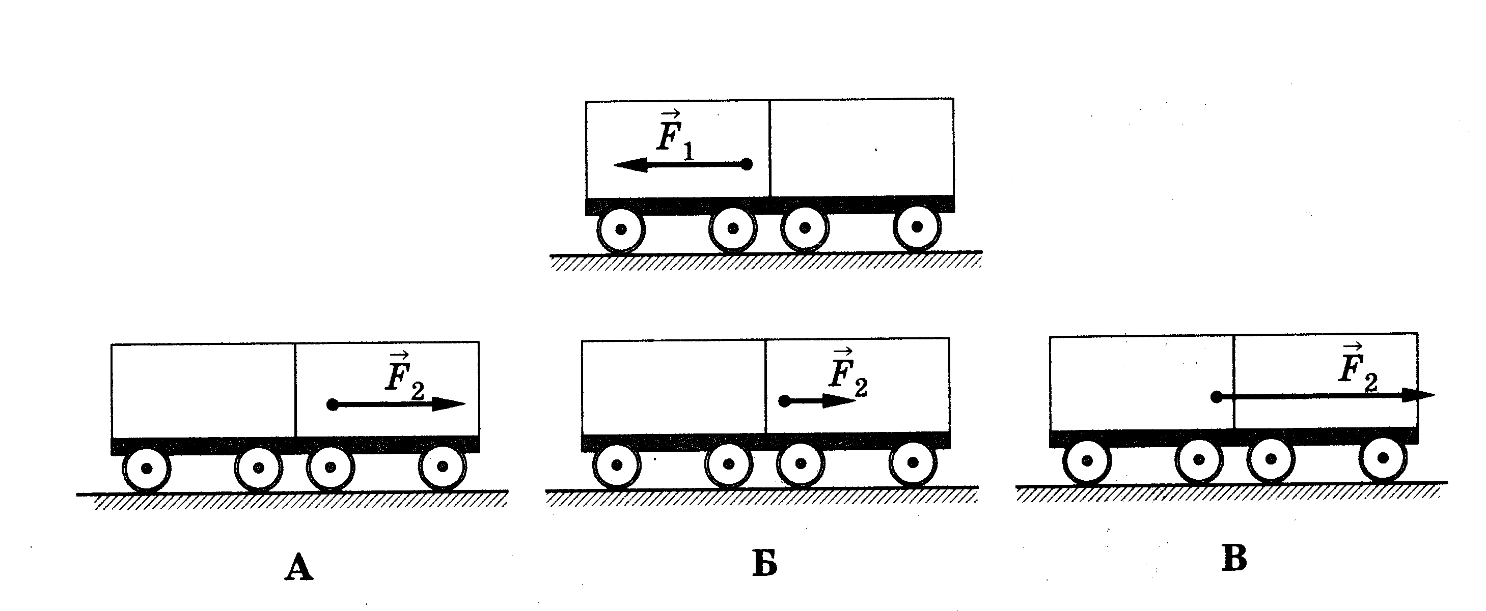 Какое движение изображено на рисунке. Силы действующие на тележку. Направление силы тележку на рисунке. Силы действующие на 4 колесную тележку. Силы действующие на катящуюся тележку.
