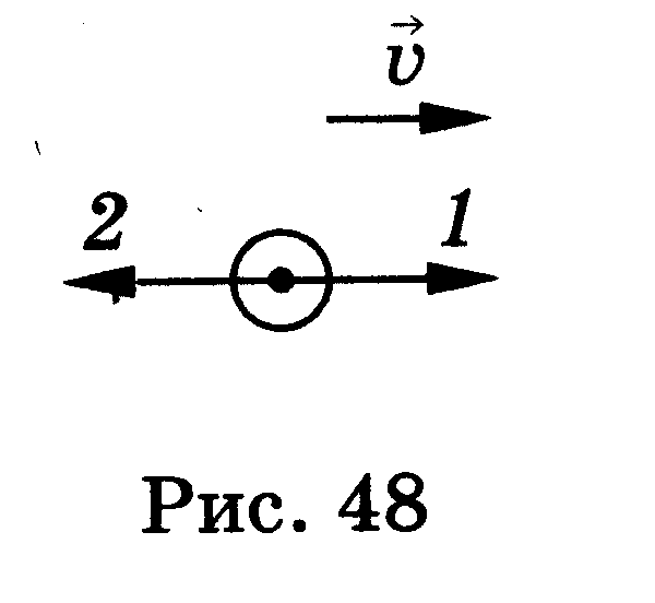 На рисунке изображены вектор скорости движущегося тела и вектор силы действующей на тело