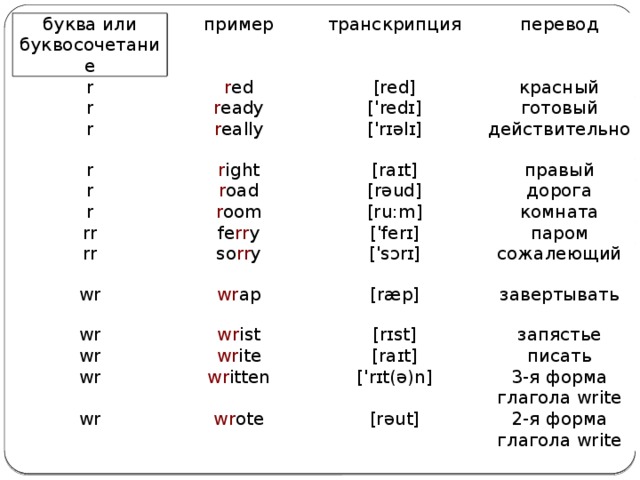 Красный перевод