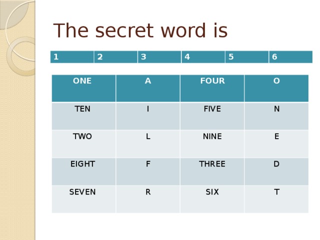 The secret word is 1 2 3 4 5 6 One A Ten I Two FOUR Eight L FIVE O N F NINE Seven E THREE R D SIX T 