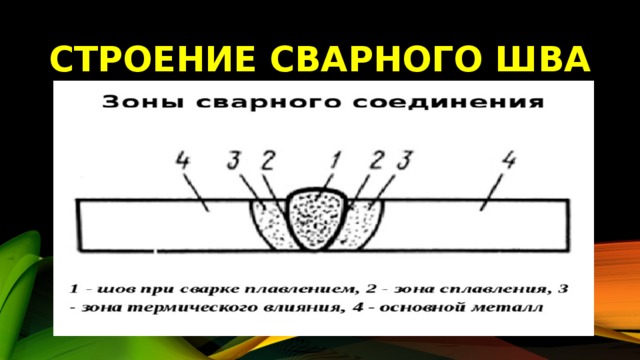 Схема сварного шва