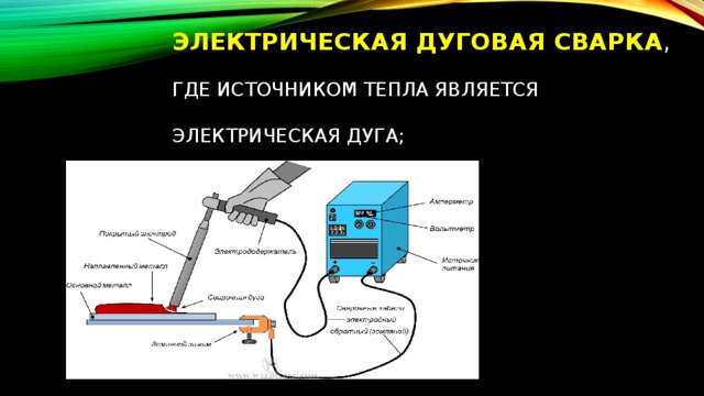 Источник сварки. Электрическая дуговая сварка 1803 г. Сварка при которой источником нагрева является электрическая дуга. Источники энергии для сварки. Источники теплоты при сварке.