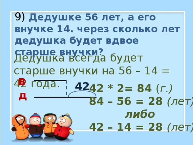 9) Дедушке 56 лет, а его внучке 14. через сколько лет дедушка будет вдвое старше внучки? Дедушка всегда будет старше внучки на 56 – 14 = 42 года. в 42 42 * 2= 84 ( г.) 84 – 56 = 28 (лет) либо  42 – 14 = 28 (лет) д 