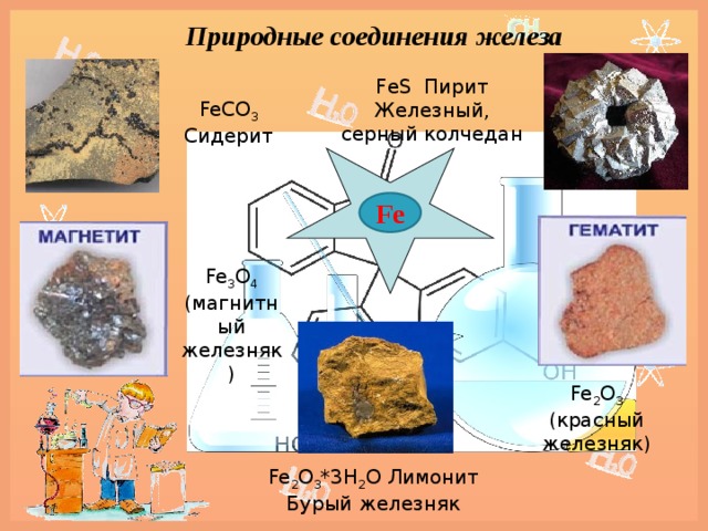 Соединения железа fe3o4. Природные соединения железа. Важнейшие соединения железа. Основные природные соединения железа. Формулы природных соединений железа.