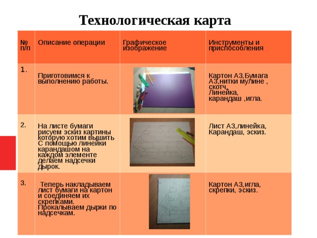 Технологическая карта № п/п 1. Описание операции Графическое изображение Приготовимся к выполнению работы. 2. Инструменты и приспособления На листе бумаги рисуем эскиз картины которую хотим вышить С помощью линейки карандашом на каждом элементе делаем надсечки дырок. 3. Картон А3,Бумага А3,нитки мулине , скотч, Линейка, карандаш ,игла.  Теперь накладываем лист бумаги на картон и соединяем их скрепками. Прокалываем дырки по надсечкам. Лист А3,линейка, Карандаш, эскиз. Картон А3,игла, скрепки, эскиз.  