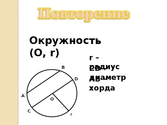 Окружность (О, r) r – радиус CD - диаметр B АВ – хорда D A О С r 