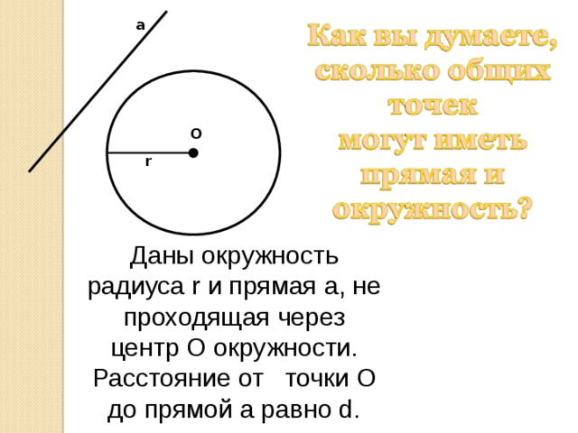 а О r Даны окружность радиуса r и прямая а, не проходящая через центр О окружности. Расстояние от точки О до прямой а равно d. 