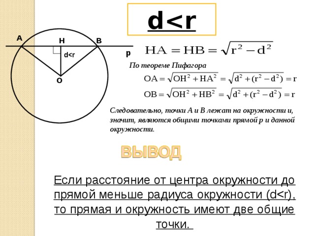 d A H B p dПо теореме Пифагора O Следовательно, точки А и В лежат на окружности и, значит, являются общими точками прямой р и данной окружности. Если расстояние от центра окружности до прямой меньше радиуса окружности (d 