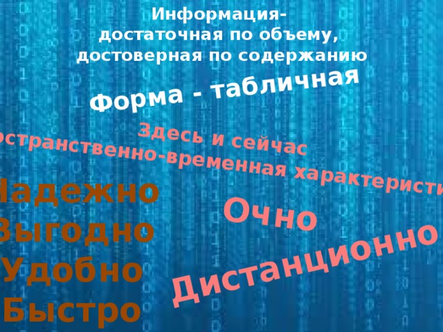 Информация- Очно достаточная по объему, Дистанционно достоверная по содержанию Здесь и сейчас (пространственно-временная характеристика) Форма - табличная Надежно Выгодно Удобно Быстро