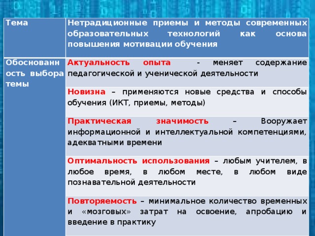 Тема Нетрадиционные приемы и методы современных образовательных технологий как основа повышения мотивации обучения Обоснованность выбора темы  Актуальность опыта - меняет содержание педагогической и ученической деятельности Новизна – применяются новые средства и способы обучения (ИКТ, приемы, методы) Практическая значимость – Вооружает информационной и интеллектуальной компетенциями, адекватными времени Оптимальность использования – любым учителем, в любое время, в любом месте, в любом виде познавательной деятельности Повторяемость  – минимальное количество временных и «мозговых» затрат на освоение, апробацию и введение в практику Характер опыта – творческий, креативный