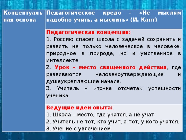 Концептуальная основа Педагогическое кредо - «Не мыслям надобно учить, а мыслить» (И. Кант)  Педагогическая концепция: 1. Россию спасет школа с задачей сохранить и развить не только человеческое в человеке, природное в природе, но и умственное в интеллекте Ведущие идеи опыта: 2. Урок – место священного действия , где развиваются человекоутверждающие и душеукрепляющие начала. 1. Школа – место, где учатся, а не учат. 3. Учитель – «точка отсчета» успешности ученика 2. Учитель не тот, кто учит, а тот, у кого учатся. 3. Учение с увлечением