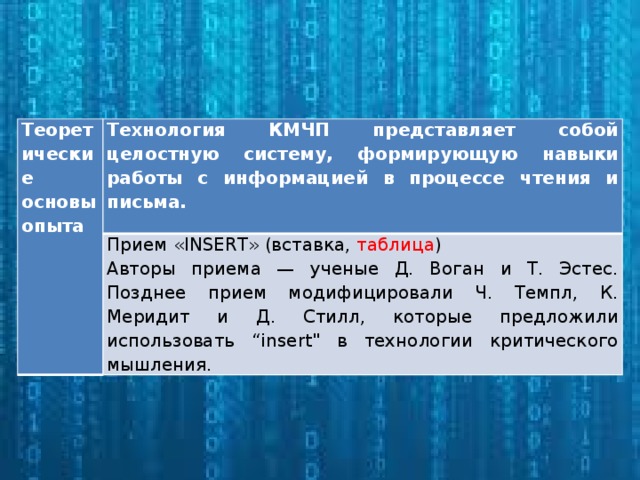 Теоретические основы опыта Технология КМЧП представляет собой целостную систему, формирующую навыки работы с информацией в процессе чтения и письма.  Прием «INSERT» (вставка, таблица ) Авторы приема — ученые Д. Воган и Т. Эстес. Позднее прием модифицировали Ч. Темпл, К. Меридит и Д. Стилл, которые предложили использовать “insert