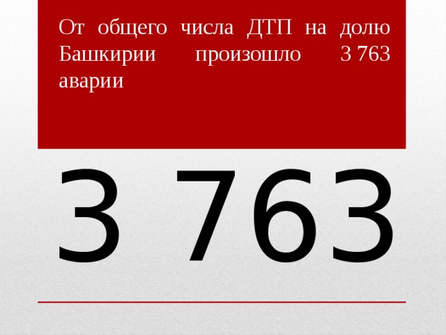 От общего числа ДТП на долю Башкирии произошло 3 763 аварии 3 763