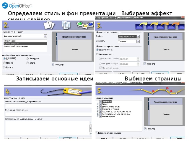 Определяем стиль и фон презентации  Выбираем эффект смены слайдов  Записываем основные идеи   Выбираем страницы 