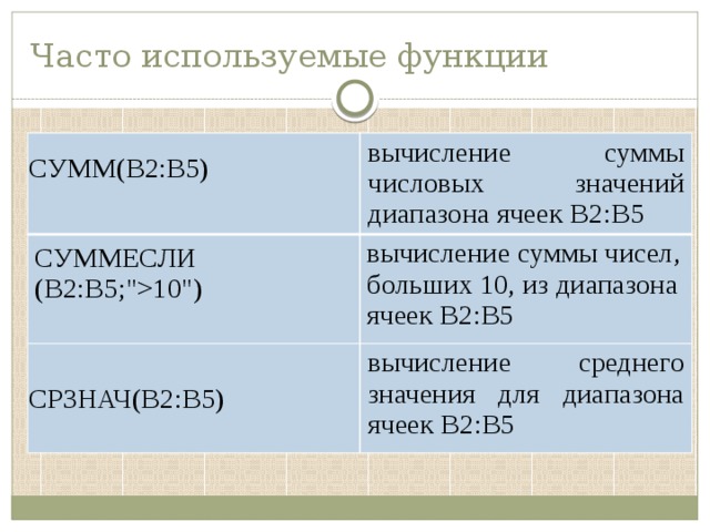 Часто используемые функции СУММ(В2:В5)  вычисление суммы числовых значений диапазона ячеек В2:В5 СУММЕСЛИ (В2:В5;