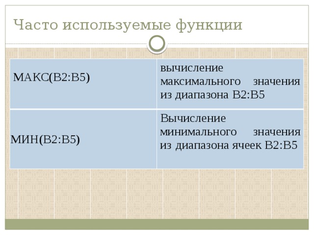 Часто используемые функции МАКС(В2:В5) вычисление максимального значения из диапазона В2:В5 МИН(В2:В5) Вычисление минимального значения из  диапазона ячеек В2:В5 