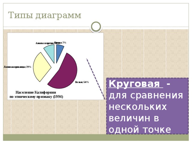 Выберите типы диаграмм