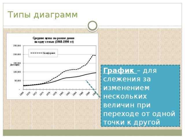 Какая диаграмма дает представление о вкладе каждой из нескольких величин в общую сумму