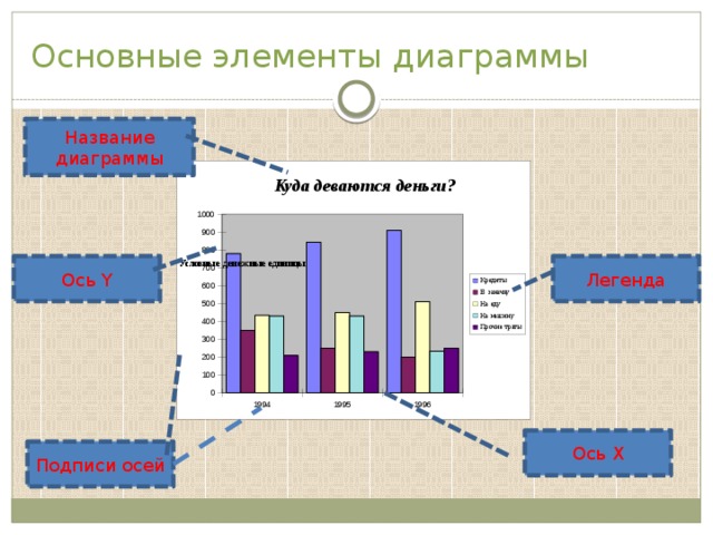 Подпишите элементы диаграммы