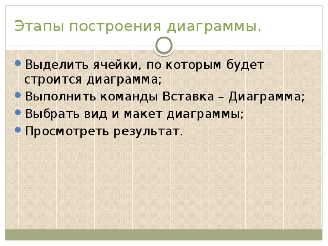 Какой вид диаграммы выбрать для воронки подбора если наша цель показать конверсию каждого этапа