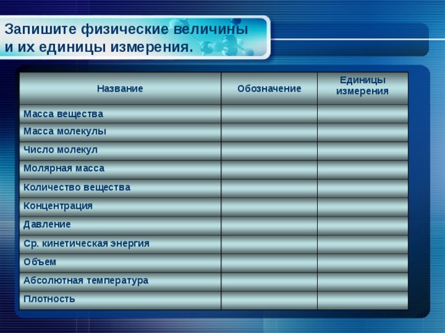 Запишите физические величины  и их единицы измерения. Название Обозначение Масса вещества Единицы измерения Масса молекулы Число молекул Молярная масса Количество вещества Концентрация Давление Ср. кинетическая энергия Объем Абсолютная температура Плотность 