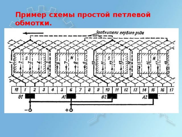 Схема обмотки якоря постоянного тока