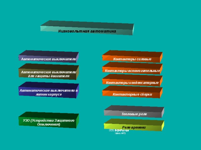 Низковольтная автоматика Автоматические выключатели Контакторы силовые Тепловые реле УЗО (Устройства Защитного Отключения) Автоматические выключатели для защиты двигателя Автоматические выключатели в литом корпусе Контакторы вспомогательные Контакторы конденсаторные Реле времени Контакторные сборки 