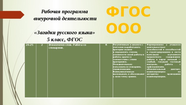 Фгос 24. Загадки русского языка 5 класс внеурочная деятельность. Загадки русского языка 1 класс внеурочная деятельность. Новые слова в русском языке внеурочка 3 класс.