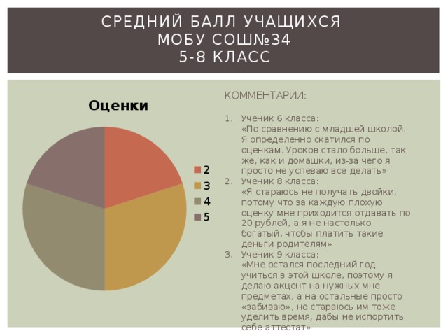 Диаграмма средний балл учащихся. Средний балл учащихся. Среднестатистические оценки школьников. Средний бал учащихся класса. Средний балл школьника оценок.