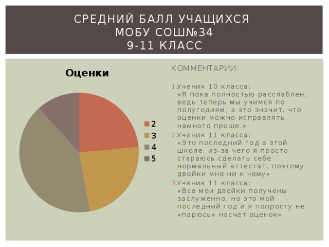Средний балл учащихся  МОБУ СОШ№34  9-11 класс КОММЕНТАРИИ:   Ученик 10 класса:  «Я пока полностью расслаблен, ведь теперь мы учимся по полугодиям, а это значит, что оценки можно исправлять намного проще.» Ученик 11 класса:  «Это последний год в этой школе, из-за чего я просто стараюсь сделать себе нормальный аттестат, поэтому двойки мне ни к чему» Ученик 11 класса:  «Все мои двойки получены заслуженно, но это мой последний год и я попросту не «парюсь» насчет оценок»  