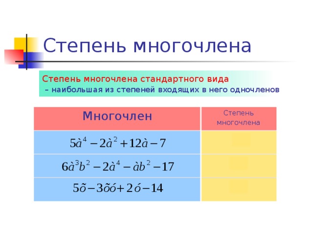 Степень многочлена стандартного вида  – наибольшая из степеней входящих в него одночленов Многочлен Степень многочлена 4 5 2 