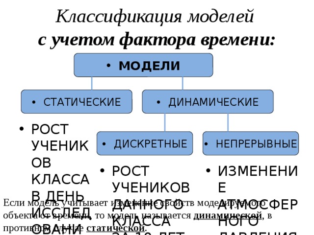 Динамическая информатика. Динамическая информатика