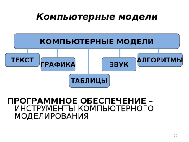 Текстовая модель