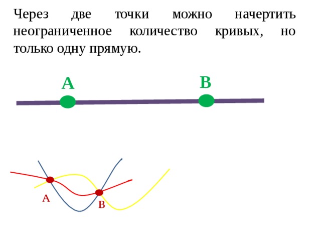 Поставь точки так как на рисунке проведи через каждые две точки прямую