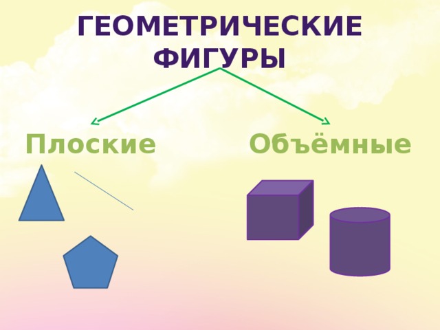 Плоские и объемные фигуры 2 класс презентация