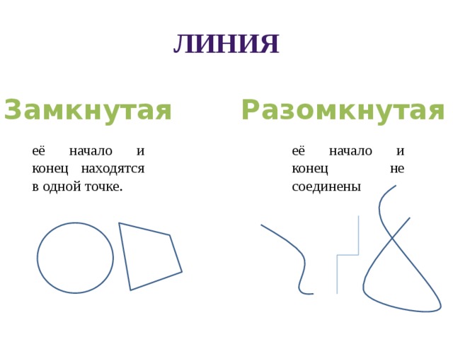 Начерти замкнутую линию. Замкнутые и незамкнутые линии. Замкнутая линия. Замкнутая незамкнутая линии задание. Замкнутые и незамкнутые геометрические фигуры.