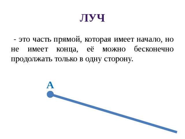 Определение луча в геометрии