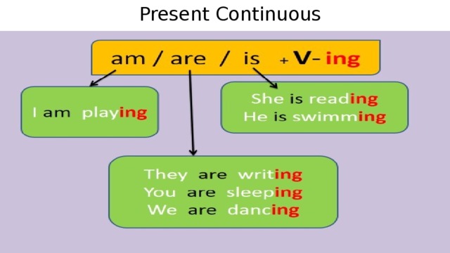 Дракон present continuous картинка