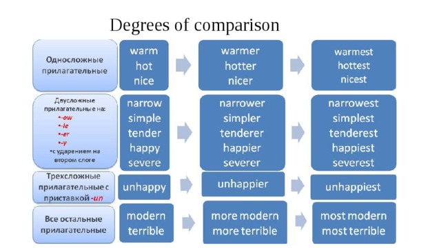 Degrees of comparison