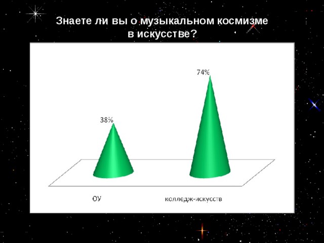 Знаете ли вы о музыкальном космизме в искусстве?