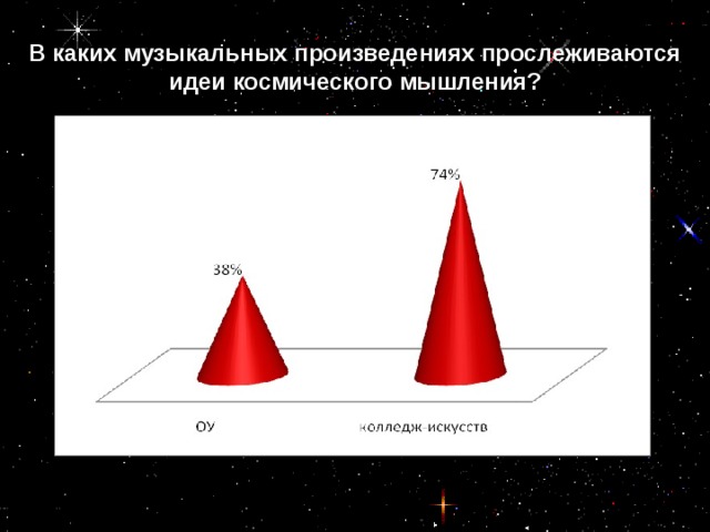 В каких музыкальных произведениях прослеживаются идеи космического мышления?