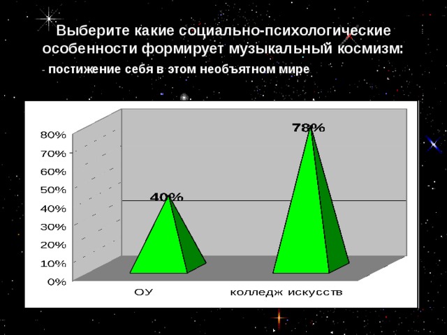 Выберите какие социально-психологические особенности формирует музыкальный космизм: - постижение себя в этом необъятном мире