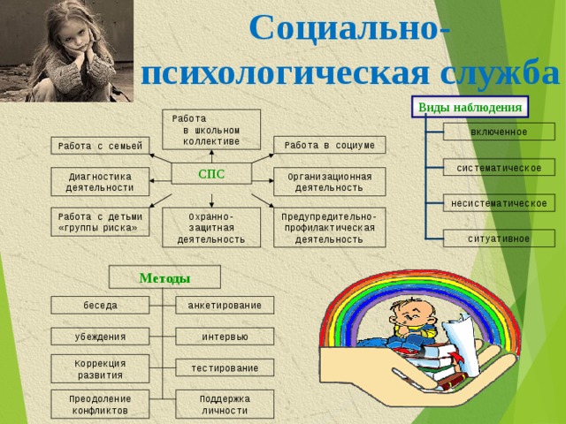 План работы службы социально психологической службы