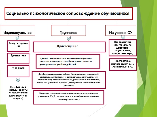 Составьте схему интервью на социально психологическую тему