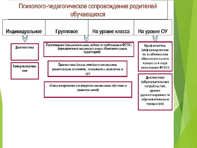 Составьте схему интервью на социально психологическую тему