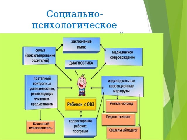 Социально психологические причины провала проектов