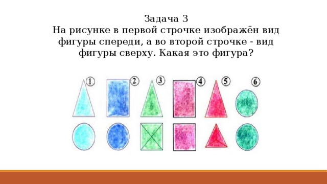Задача 3  На рисунке в первой строчке изображён вид фигуры спереди, а во второй строчке - вид фигуры сверху. Какая это фигура? 