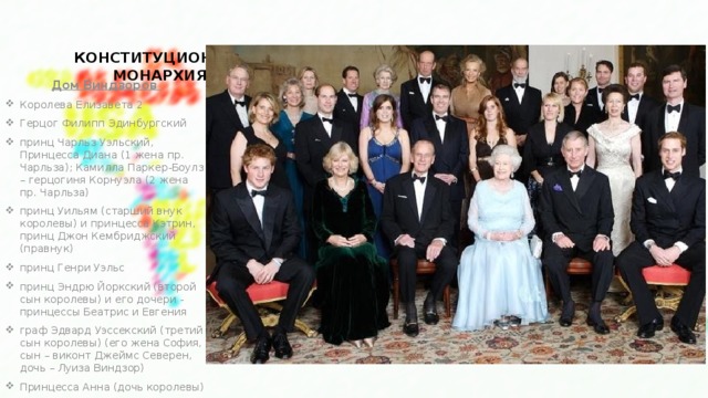 КОНСТИТУЦИОННАЯ МОНАРХИЯ:   Дом Виндзоров Королева Елизавета 2 Герцог Филипп Эдинбургский принц Чарльз Уэльский, Принцесса Диана (1 жена пр. Чарльза); Камилла Паркер-Боулз – герцогиня Корнуэла (2 жена пр. Чарльза) принц Уильям (старший внук королевы) и принцесса Кэтрин, принц Джон Кембриджский (правнук) принц Генри Уэльс принц Эндрю Йоркский (второй сын королевы) и его дочери - принцессы Беатрис и Евгения граф Эдвард Уэссекский (третий сын королевы) (его жена София, сын – виконт Джеймс Северен, дочь – Луиза Виндзор) Принцесса Анна (дочь королевы) 